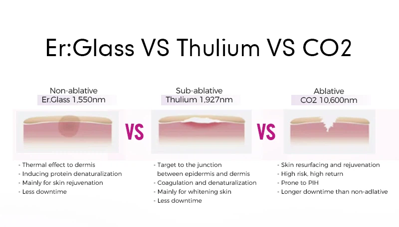 thulium 1927nm laser system thulium 1927nm laser system